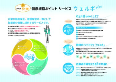 福利厚生／フジキコーポレーション「健康ポイントアプリ ウェルポプラス」